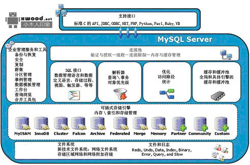 mysql关系型数据库相关软件版本下载