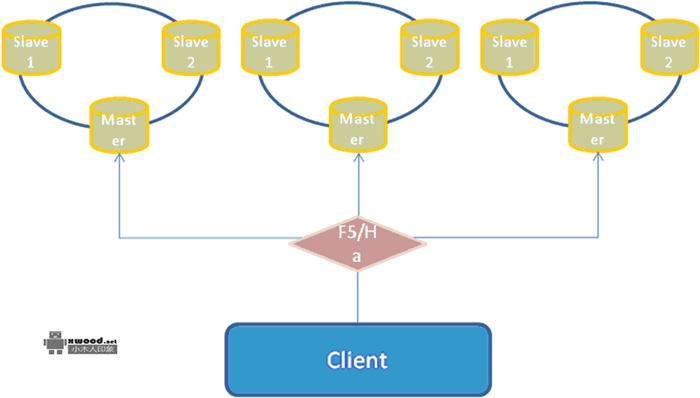 apache-activemq-5.5-SNAPSHOT免安装版本下载