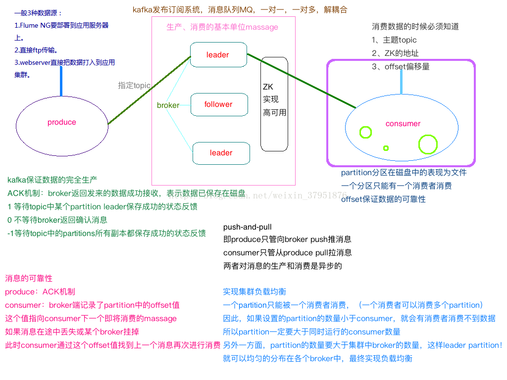 kafka_2.12-1.1.0.tgz源码包下载